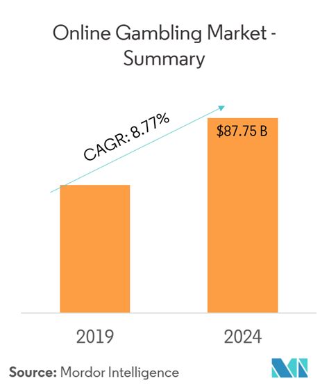 Top 8 Trends in Online Gambling Industry in 2019 .